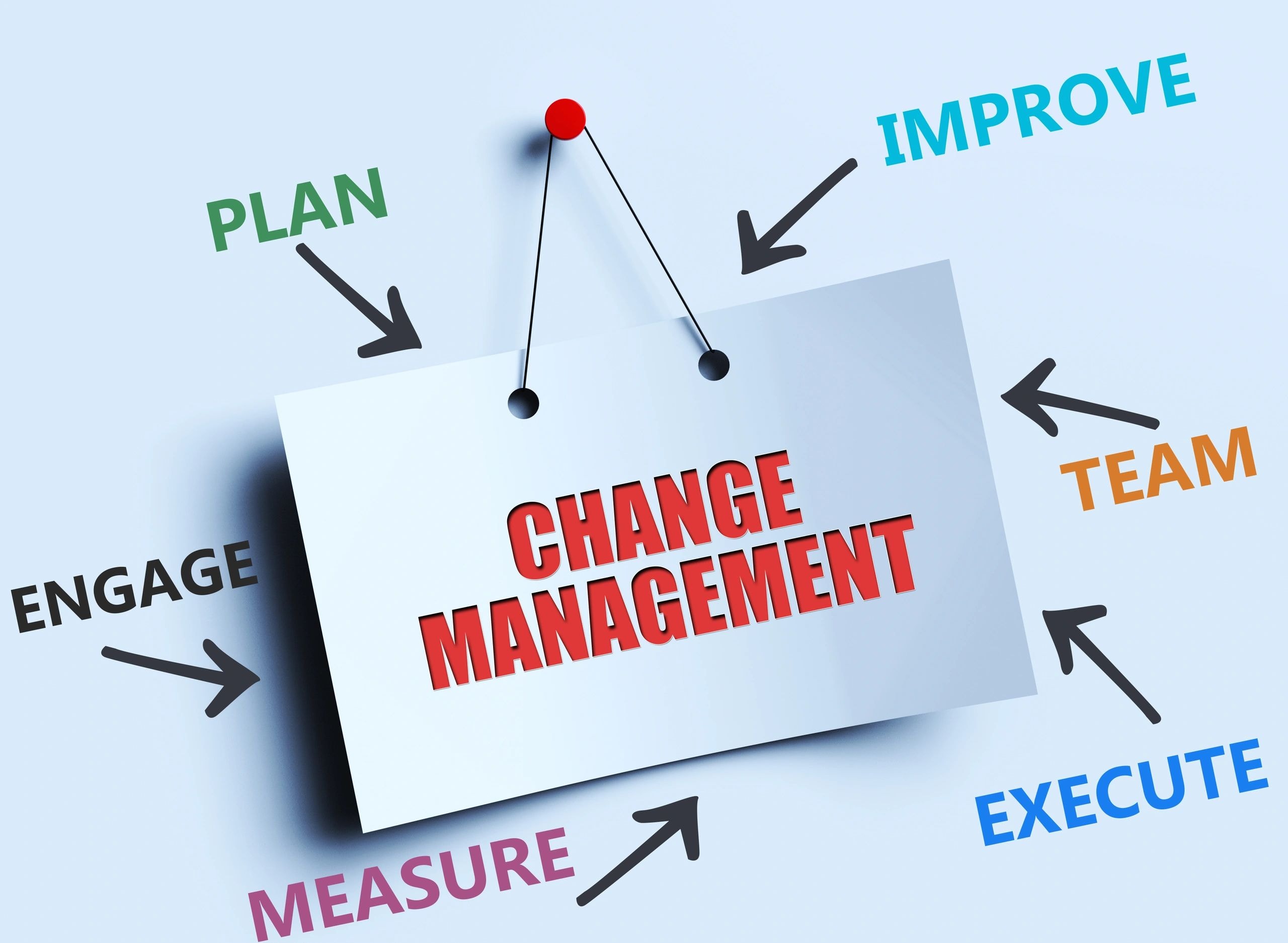 Lack of/Insufficient Change Management Control?