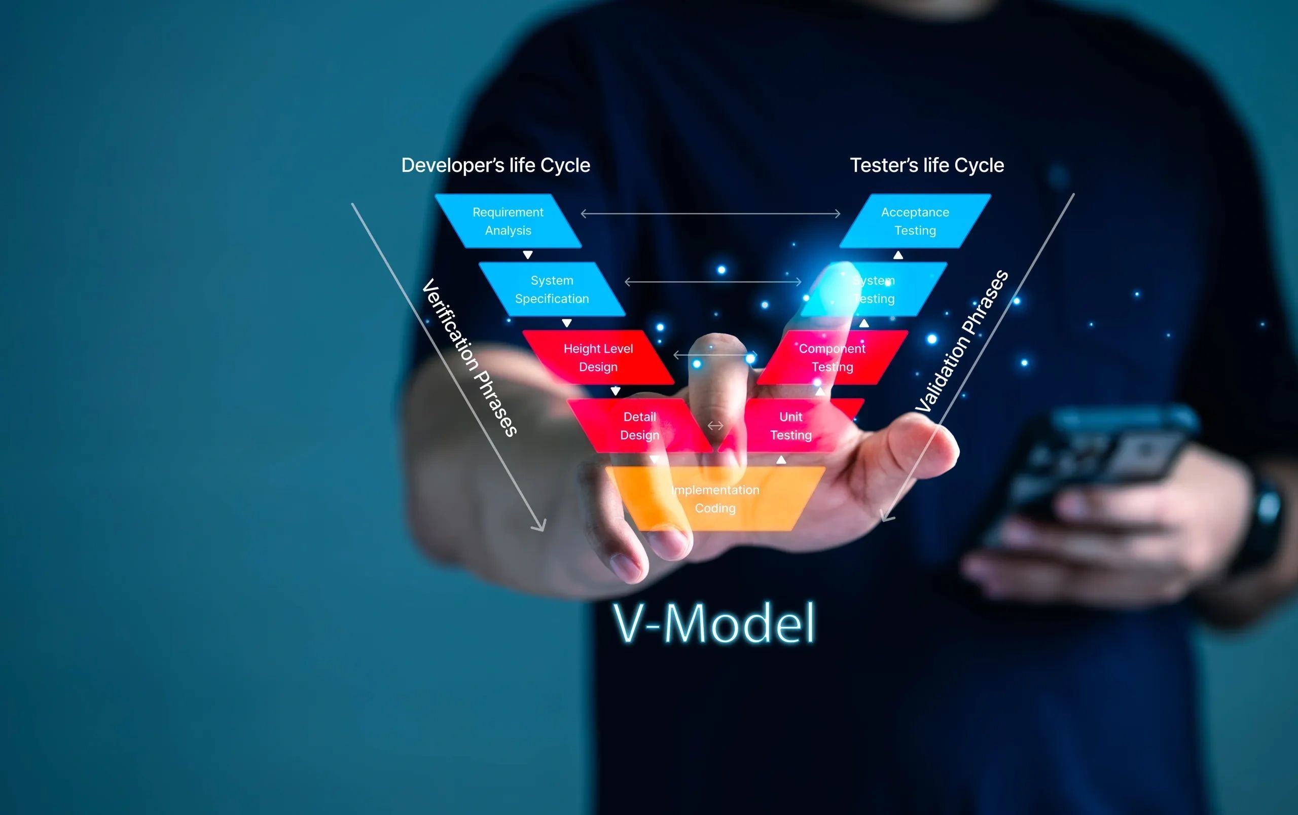 V-Model software development lifecycle