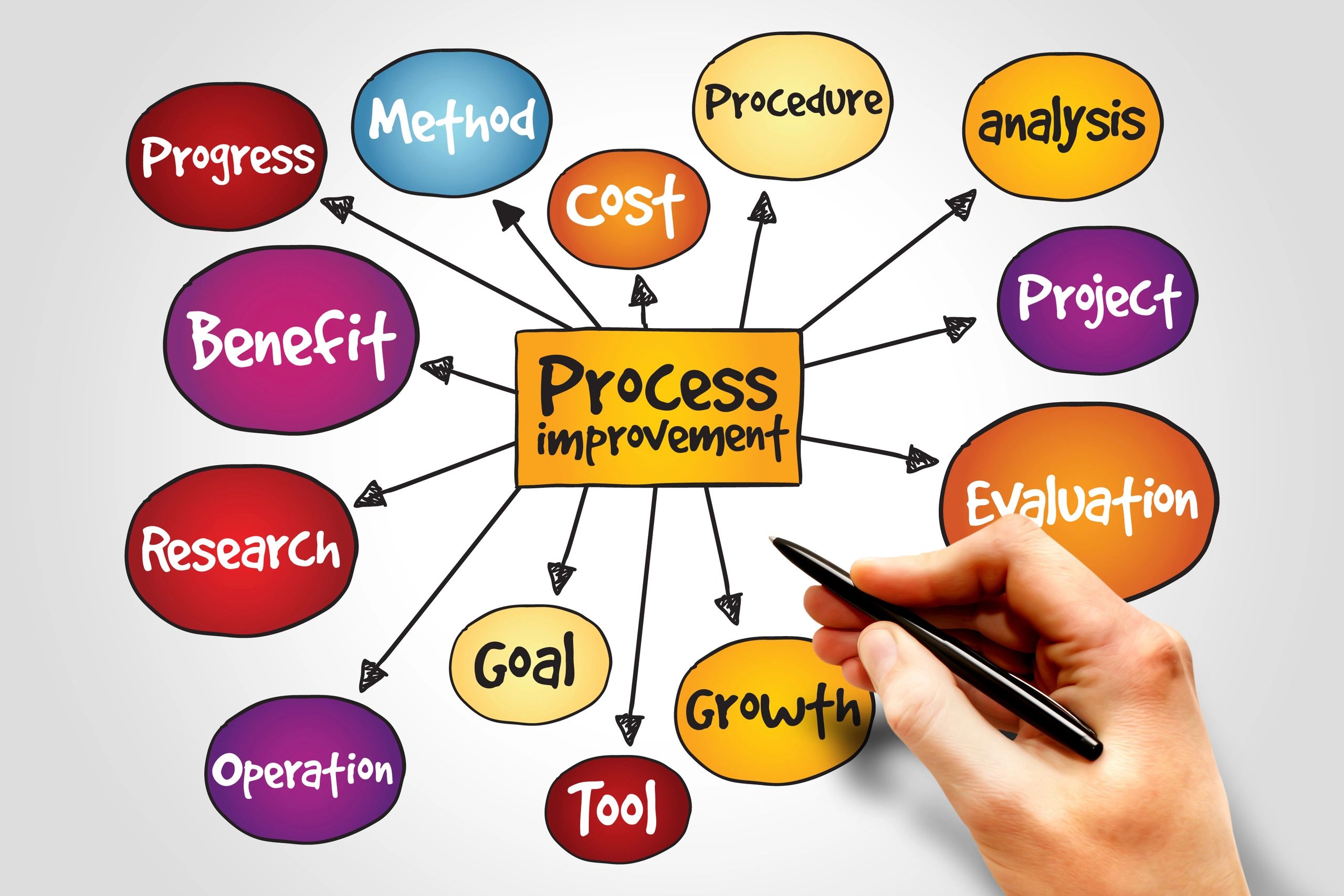 Not Working as Effectively and Efficiently as Required?